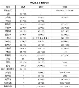 GC23:《帝国时代4周年纪念版》登Xbox平台入库XGP GC23:《帝国时代4周年纪念版》登Xbox平台入库XGP